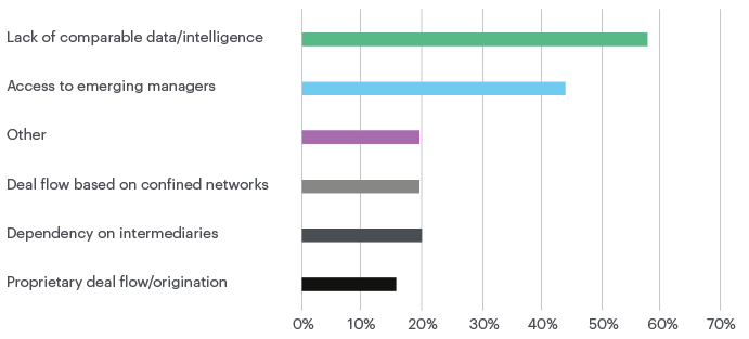 Investor challenges when identifying hedge fund opportunities with AUM of less than $1bn