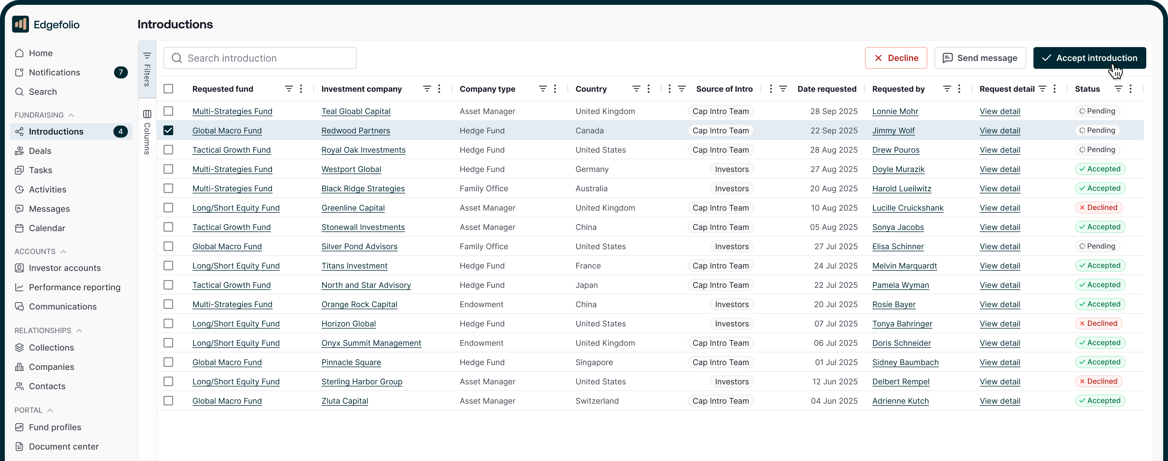 Edgefolio for Managers