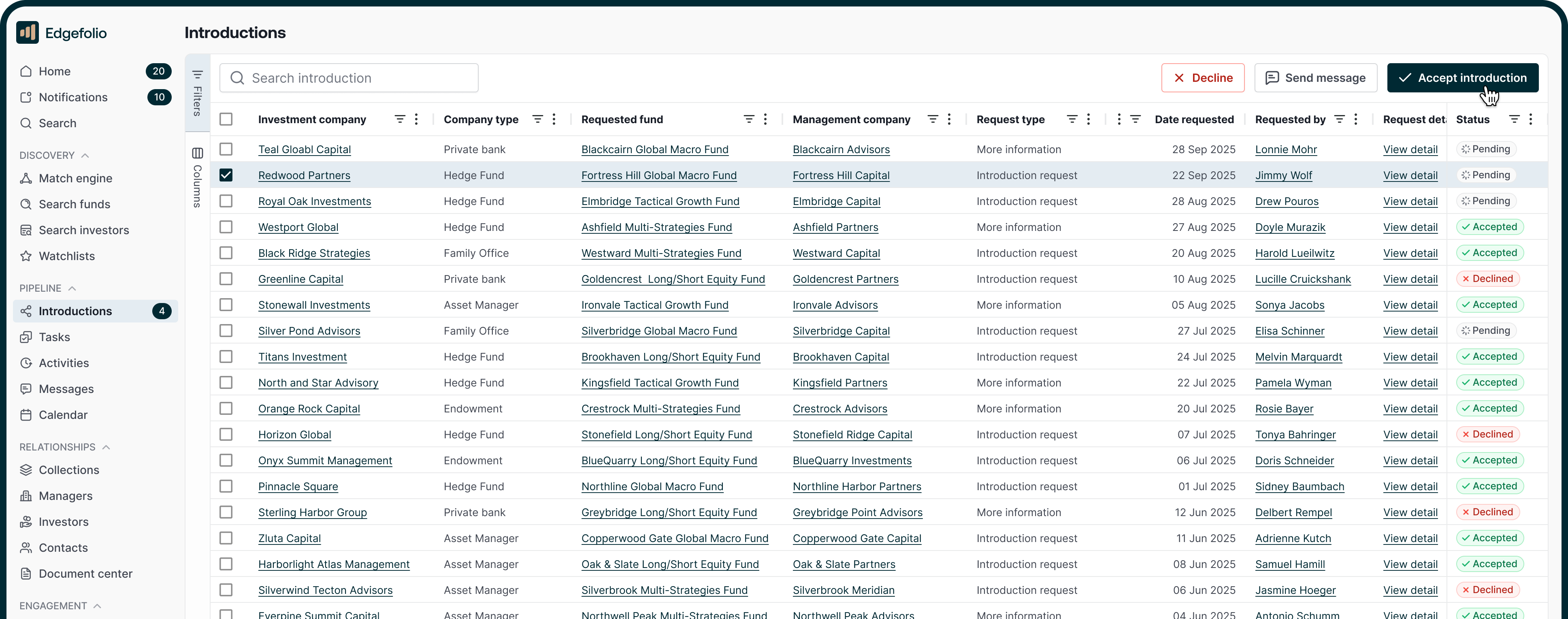 Edgefolio for Prime Brokers