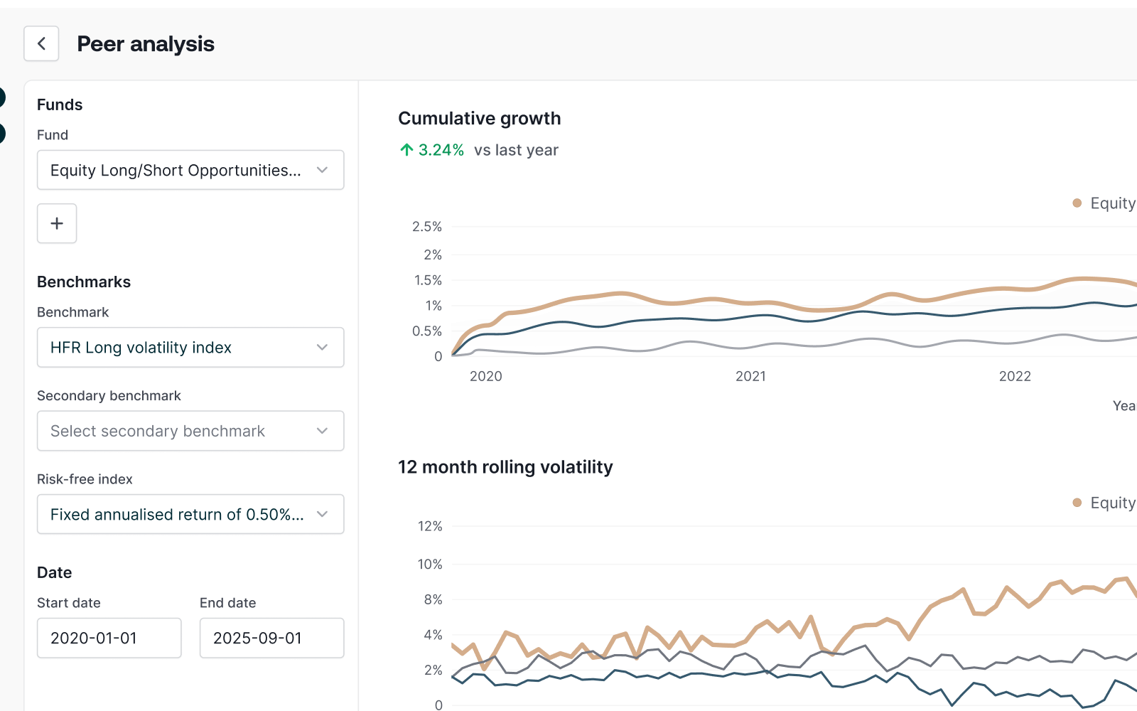 Manager analytics